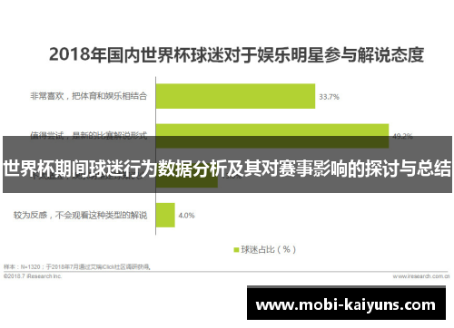 世界杯期间球迷行为数据分析及其对赛事影响的探讨与总结