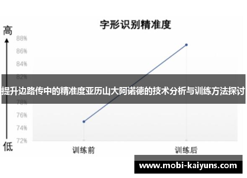 提升边路传中的精准度亚历山大阿诺德的技术分析与训练方法探讨