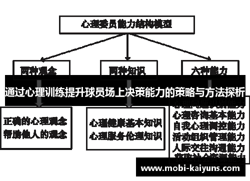 通过心理训练提升球员场上决策能力的策略与方法探析