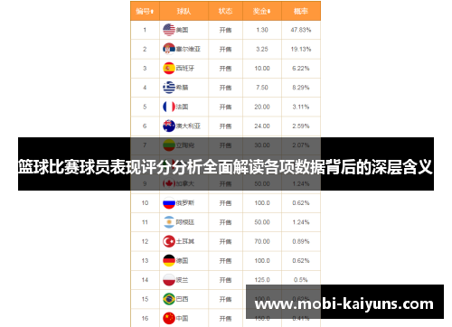 篮球比赛球员表现评分分析全面解读各项数据背后的深层含义