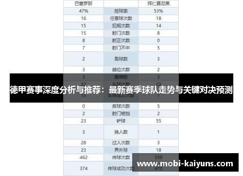 德甲赛事深度分析与推荐：最新赛季球队走势与关键对决预测