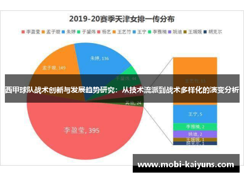 西甲球队战术创新与发展趋势研究：从技术流派到战术多样化的演变分析