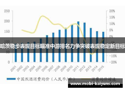 哈茨稳步表现目标瞄准中游排名力争突破表现稳定新目标