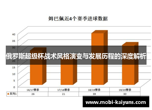 俄罗斯超级杯战术风格演变与发展历程的深度解析