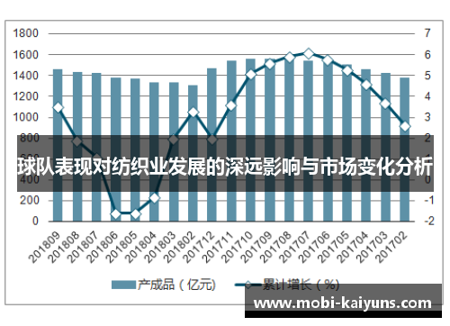 球队表现对纺织业发展的深远影响与市场变化分析