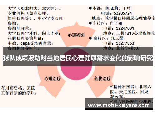 球队成绩波动对当地居民心理健康需求变化的影响研究