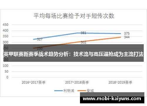 英甲联赛新赛季战术趋势分析：技术流与高压逼抢成为主流打法