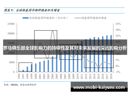 罗马俱乐部全球影响力的持续性及其对未来发展的深远影响分析