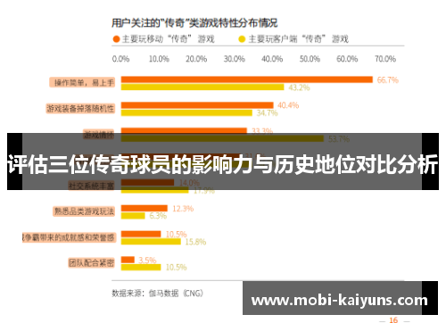 评估三位传奇球员的影响力与历史地位对比分析
