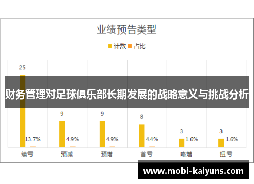 财务管理对足球俱乐部长期发展的战略意义与挑战分析
