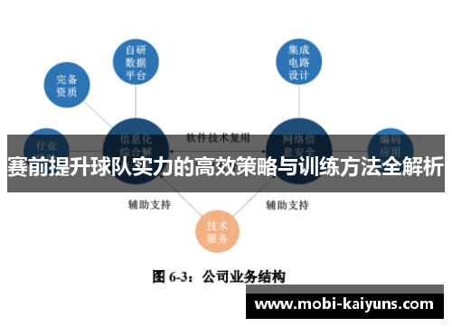 赛前提升球队实力的高效策略与训练方法全解析