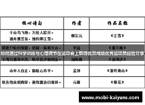 如何通过科学训练与心理调节在运动会上取得优异成绩优秀运动员经验分享