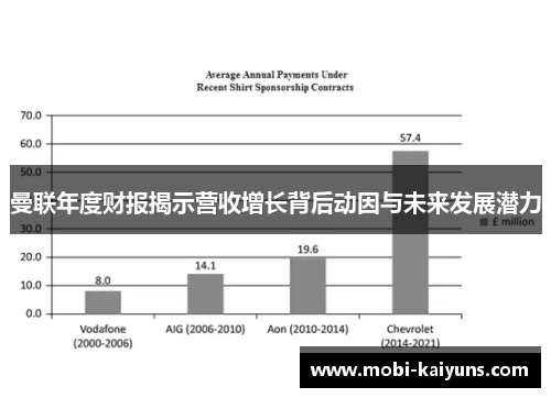 曼联年度财报揭示营收增长背后动因与未来发展潜力
