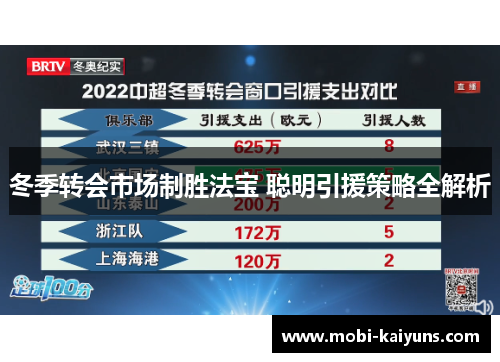 冬季转会市场制胜法宝 聪明引援策略全解析