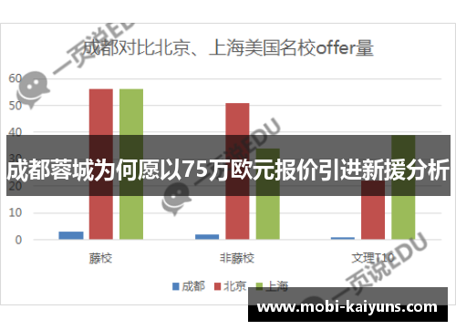 成都蓉城为何愿以75万欧元报价引进新援分析
