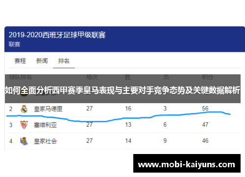 如何全面分析西甲赛季皇马表现与主要对手竞争态势及关键数据解析