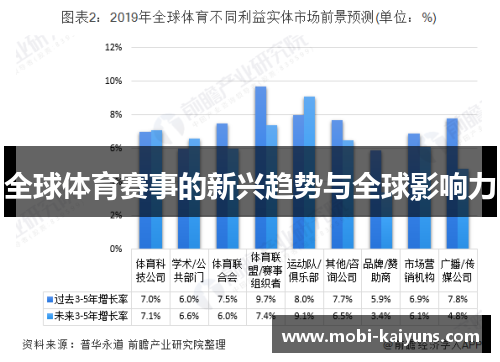 全球体育赛事的新兴趋势与全球影响力