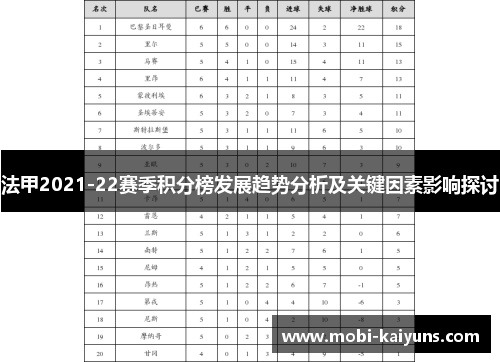 法甲2021-22赛季积分榜发展趋势分析及关键因素影响探讨